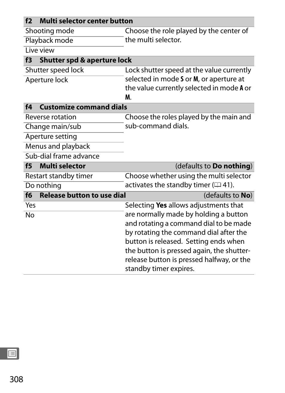 0 308). s, 0 308) f, 0 308), or flicker is det | 0 308) to | Nikon D5 User Manual | Page 330 / 424