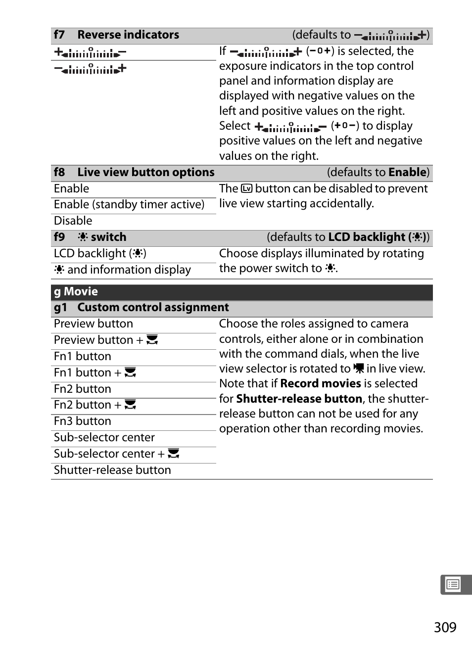 309). c, 0 309), the sh, 0 309) and the liv | Nikon D5 User Manual | Page 331 / 424