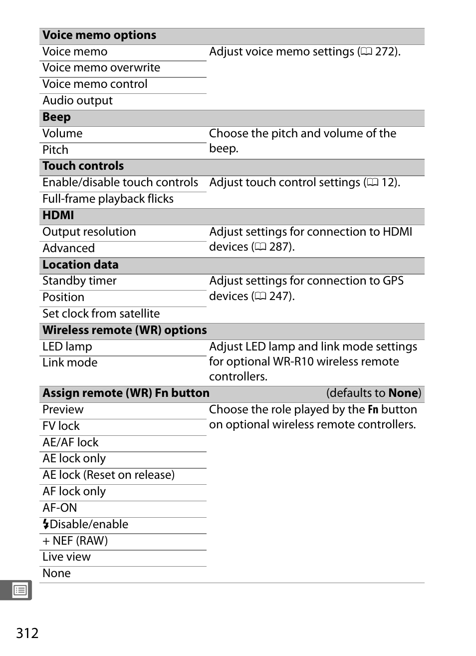 Setup menu, Mplete, P menu | Mode | Nikon D5 User Manual | Page 334 / 424