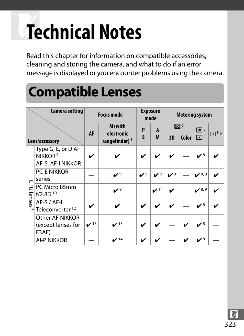 Technical notes, Compatible lenses | Nikon D5 User Manual | Page 345 / 424