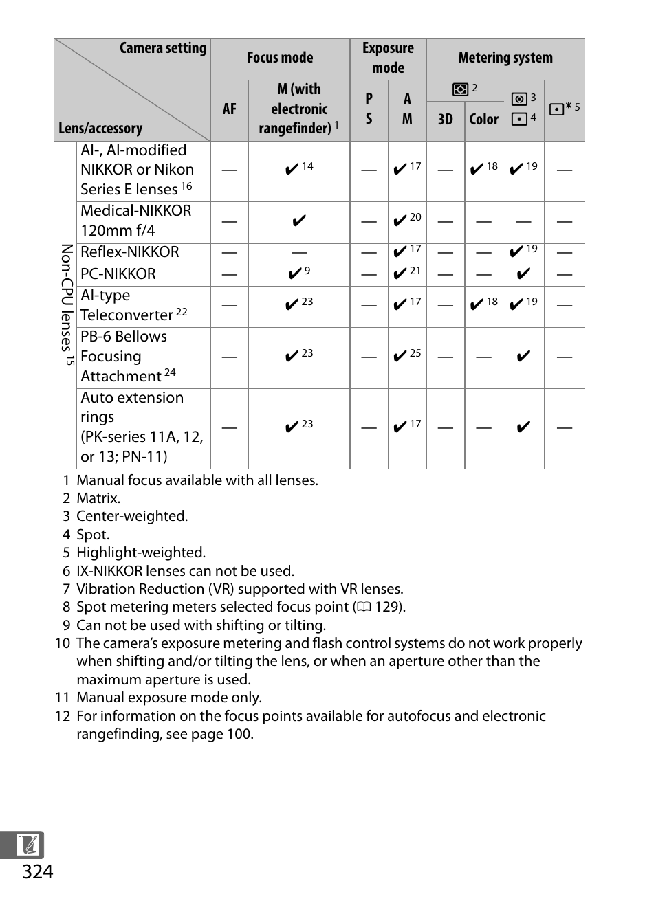 Nikon D5 User Manual | Page 346 / 424