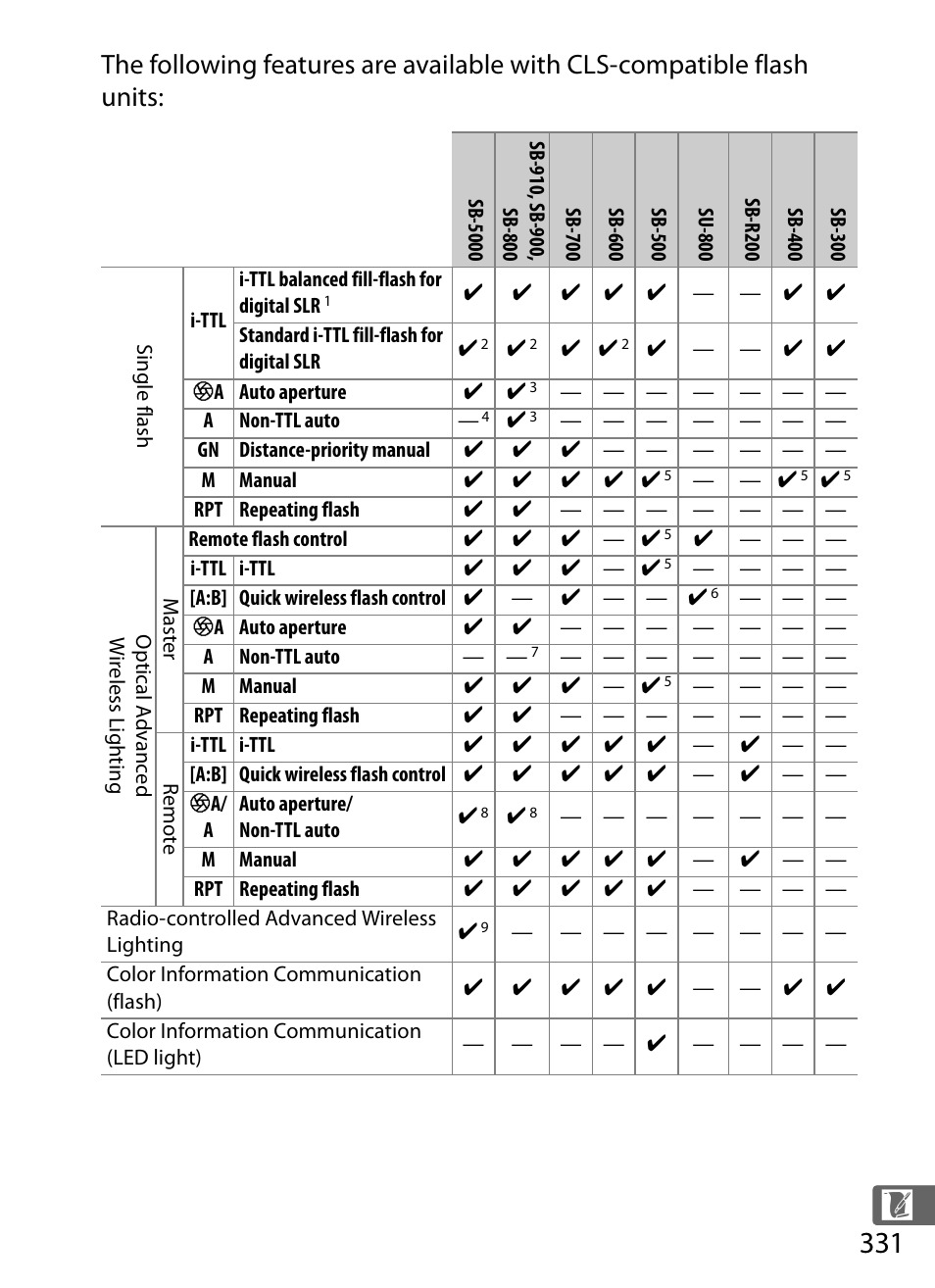 Nikon D5 User Manual | Page 353 / 424