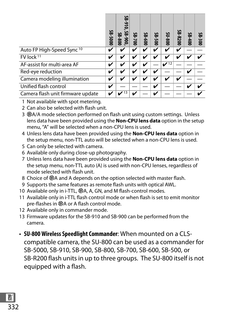 Nikon D5 User Manual | Page 354 / 424