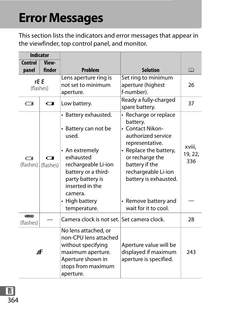 Error messages | Nikon D5 User Manual | Page 386 / 424