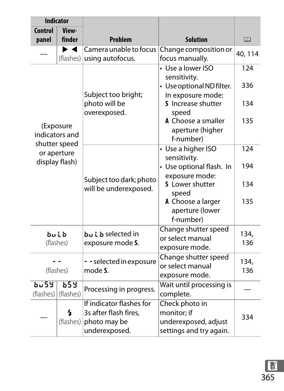 Nikon D5 User Manual | Page 387 / 424