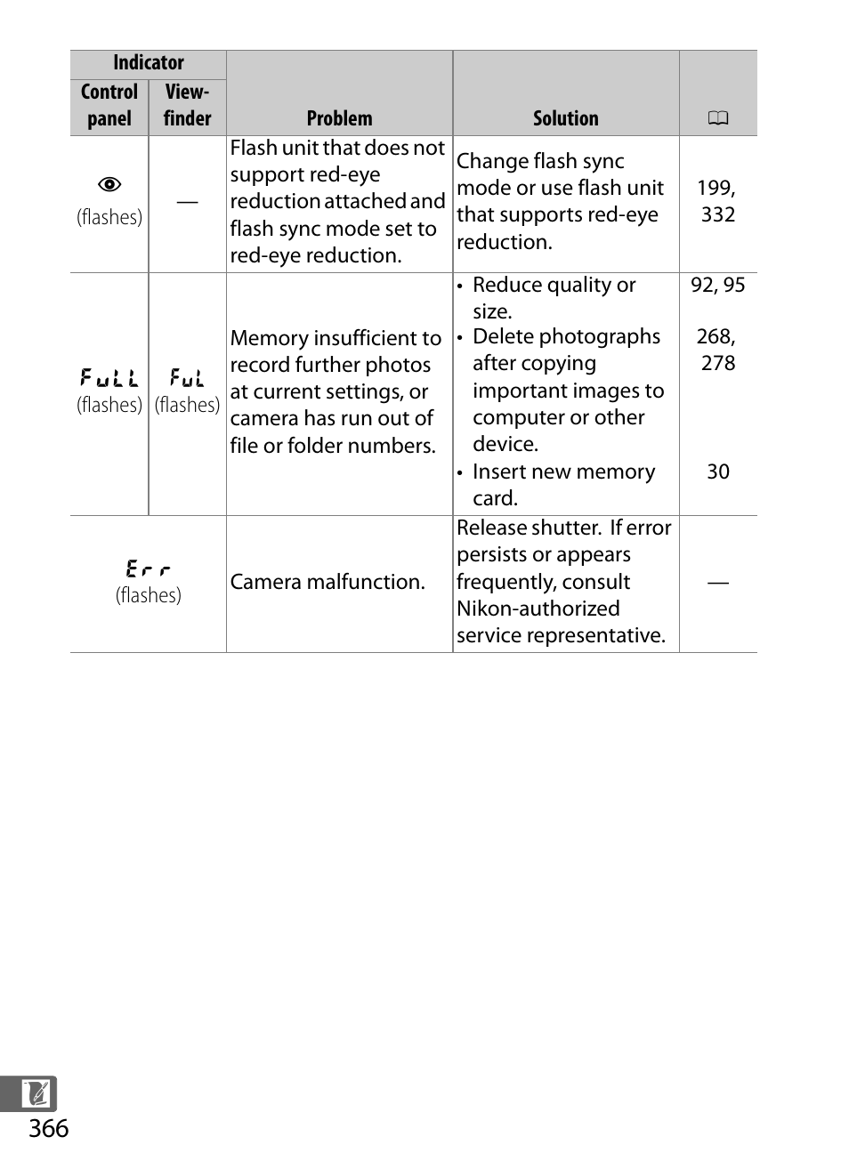 Nikon D5 User Manual | Page 388 / 424