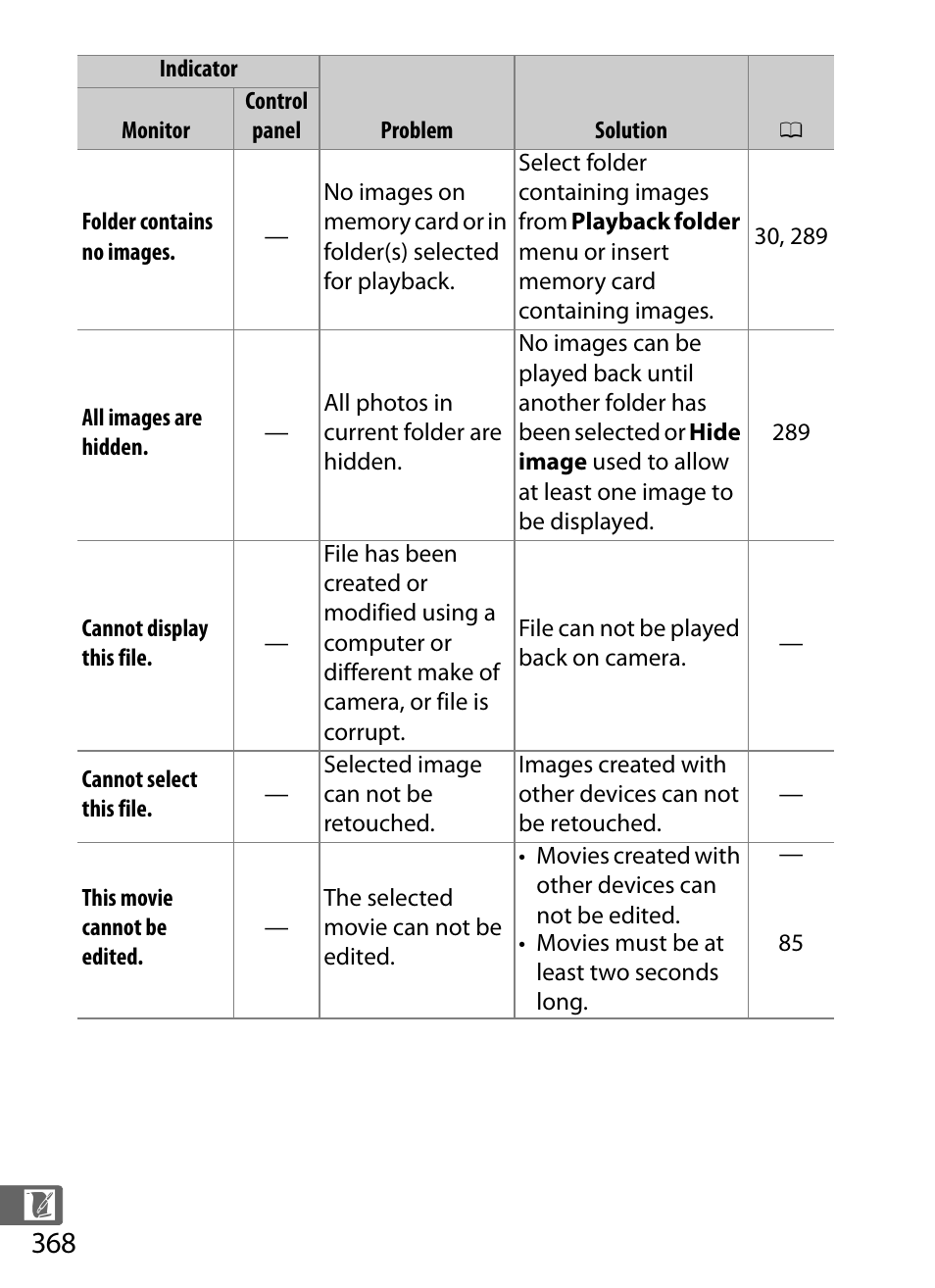 Nikon D5 User Manual | Page 390 / 424