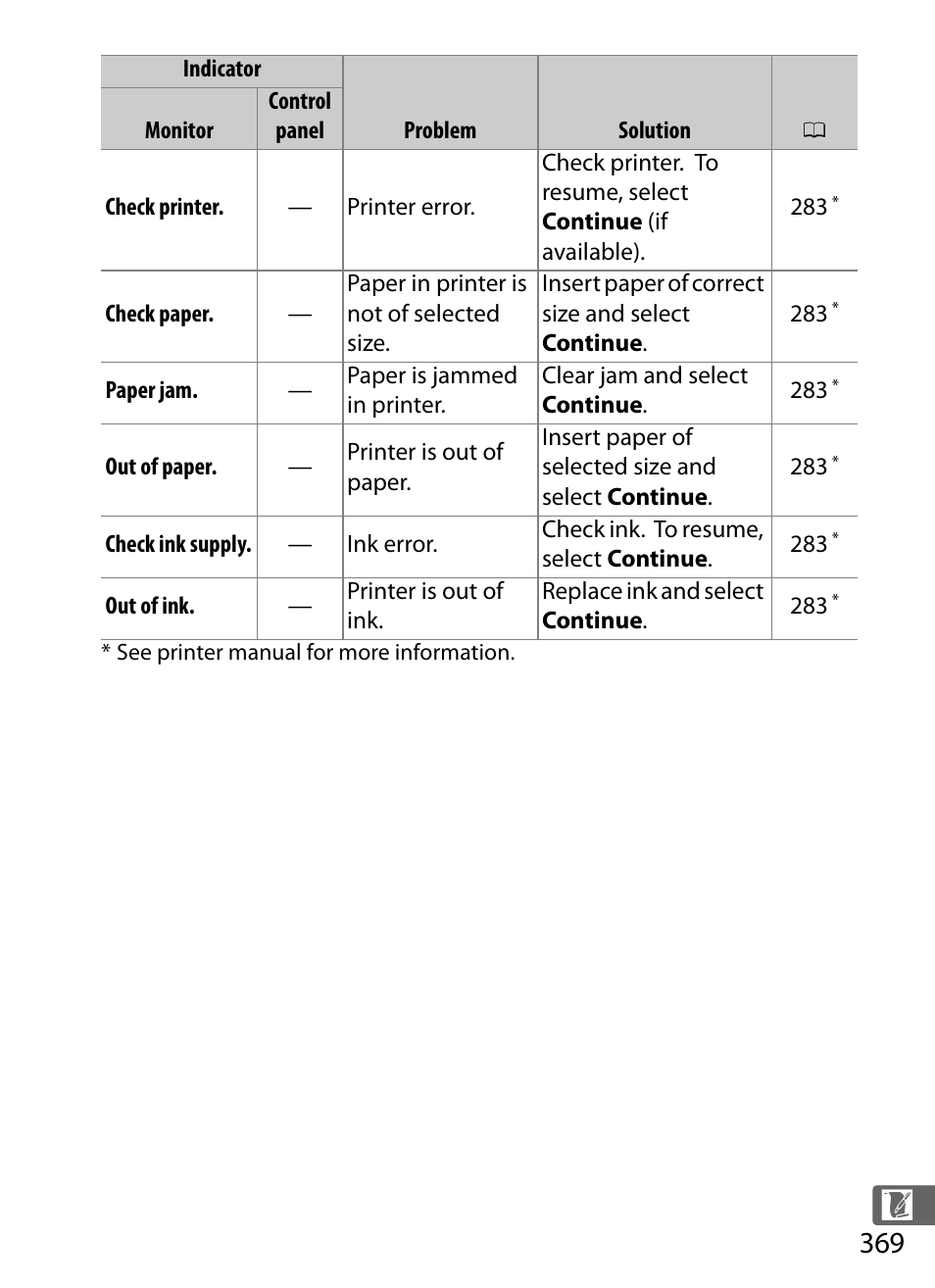 Nikon D5 User Manual | Page 391 / 424