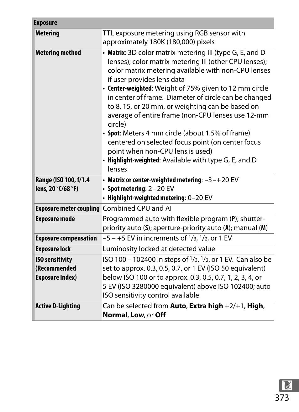 Nikon D5 User Manual | Page 395 / 424