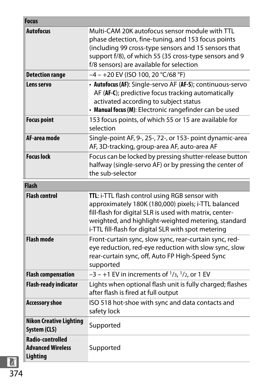 Nikon D5 User Manual | Page 396 / 424