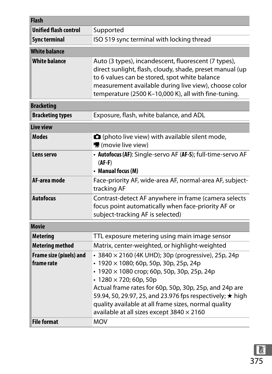 Nikon D5 User Manual | Page 397 / 424