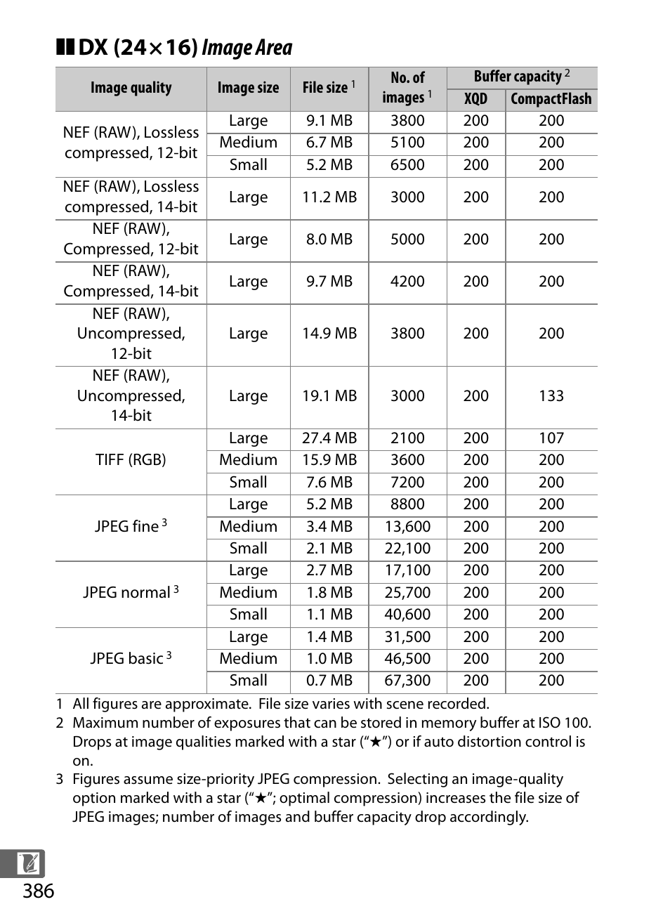 Dx (24×16) image area | Nikon D5 User Manual | Page 408 / 424