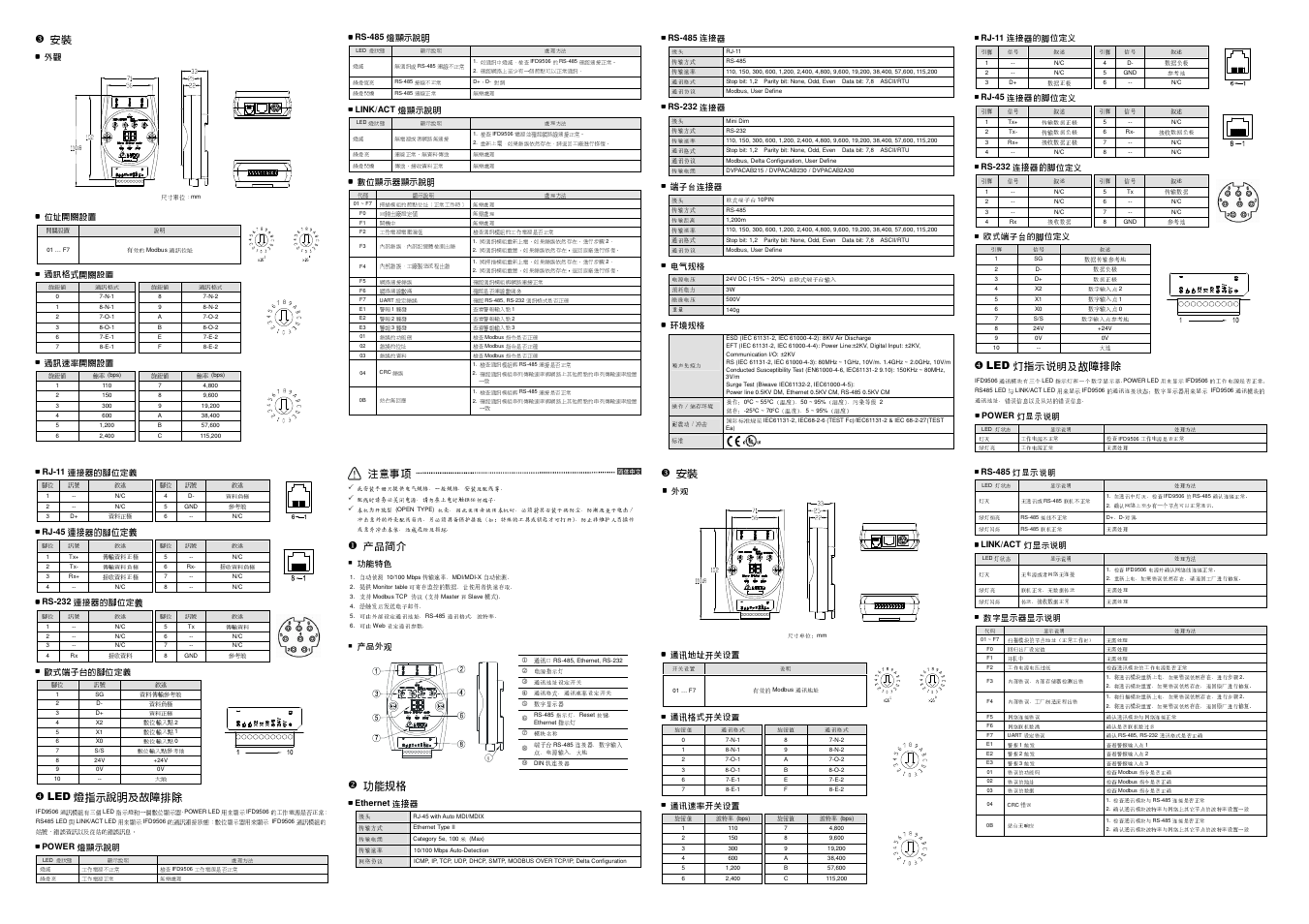 Delta Electronics Network Device IFD9506 User Manual | Page 2 / 2