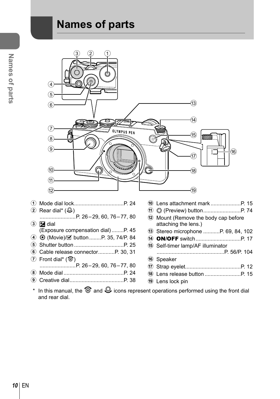 Names of parts | Olympus PEN-F Pancake Zoom 14-42mm Kit User Manual | Page 10 / 184