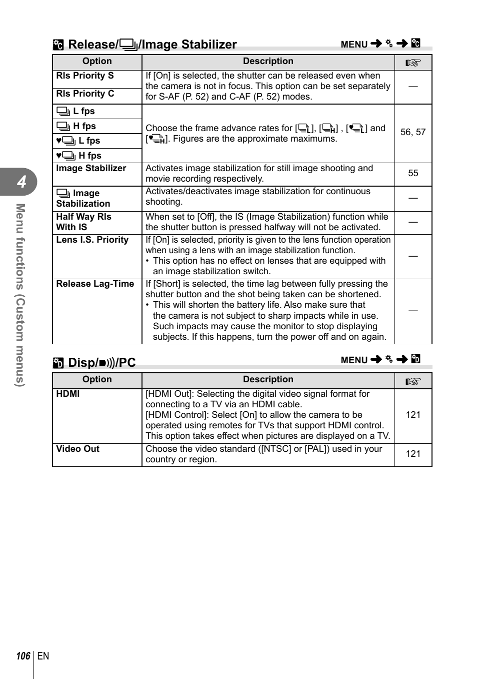 T release/ j /image stabilizer, U disp/ 8 /pc, Menu functions (custom menus) | Olympus PEN-F Pancake Zoom 14-42mm Kit User Manual | Page 106 / 184