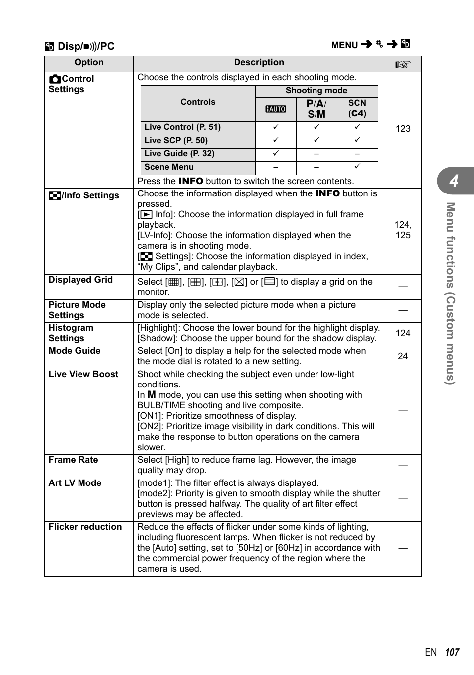 Menu functions (custom menus) | Olympus PEN-F Pancake Zoom 14-42mm Kit User Manual | Page 107 / 184