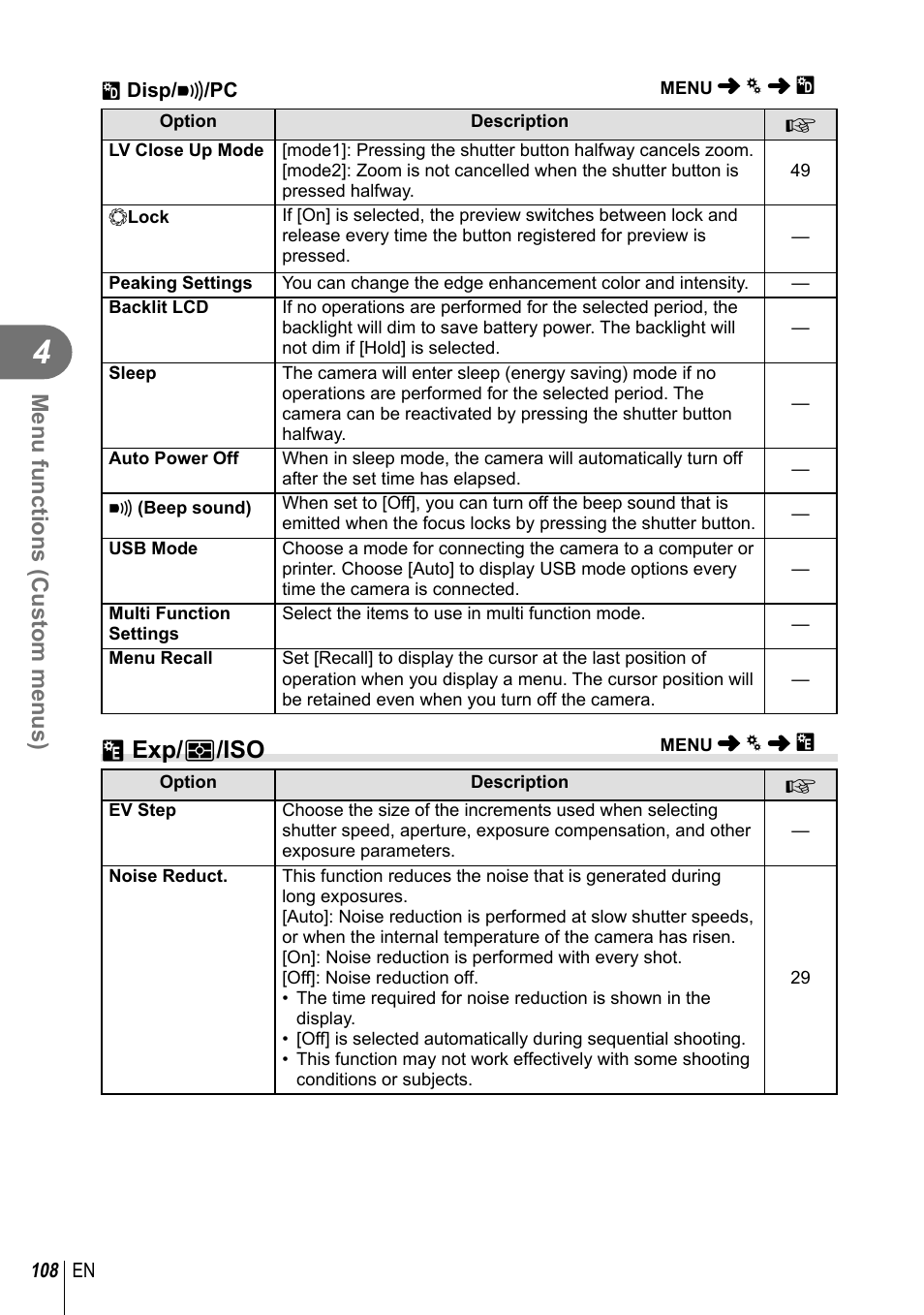 V exp/ p /iso, Menu functions (custom menus) | Olympus PEN-F Pancake Zoom 14-42mm Kit User Manual | Page 108 / 184