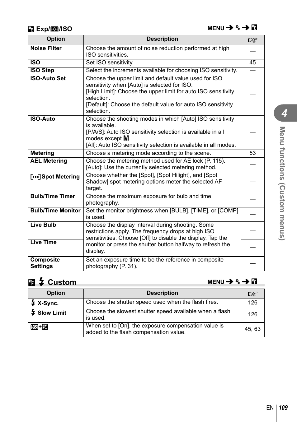 W# custom, Menu functions (custom menus) | Olympus PEN-F Pancake Zoom 14-42mm Kit User Manual | Page 109 / 184