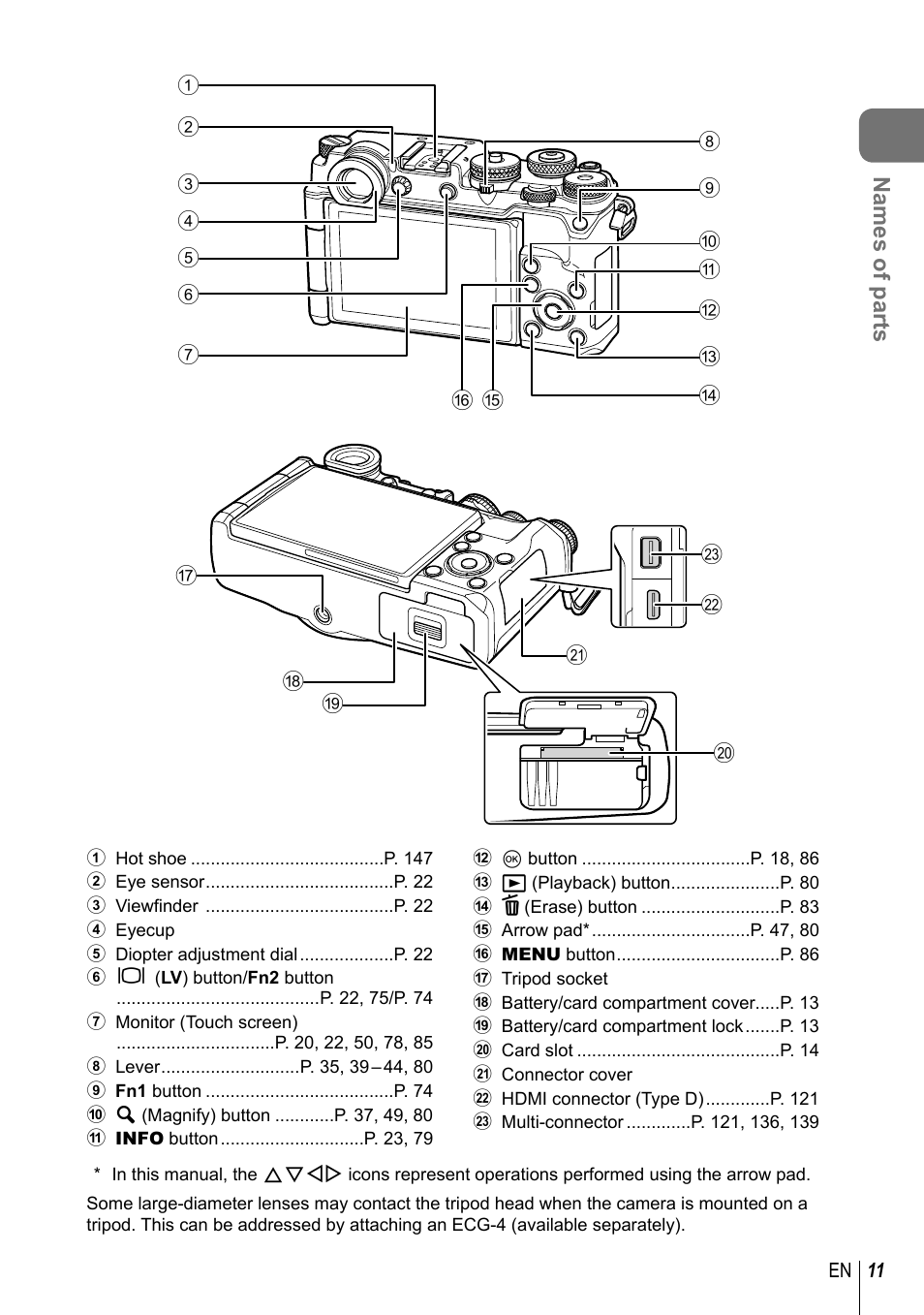 Names of parts | Olympus PEN-F Pancake Zoom 14-42mm Kit User Manual | Page 11 / 184