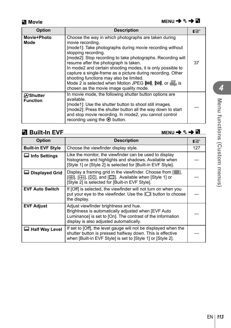 B built-in evf, Menu functions (custom menus) | Olympus PEN-F Pancake Zoom 14-42mm Kit User Manual | Page 113 / 184