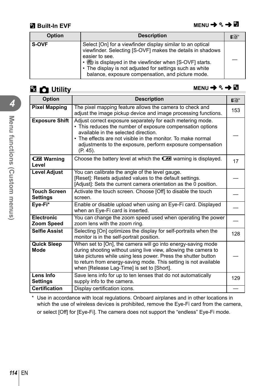 K k utility, Menu functions (custom menus) | Olympus PEN-F Pancake Zoom 14-42mm Kit User Manual | Page 114 / 184