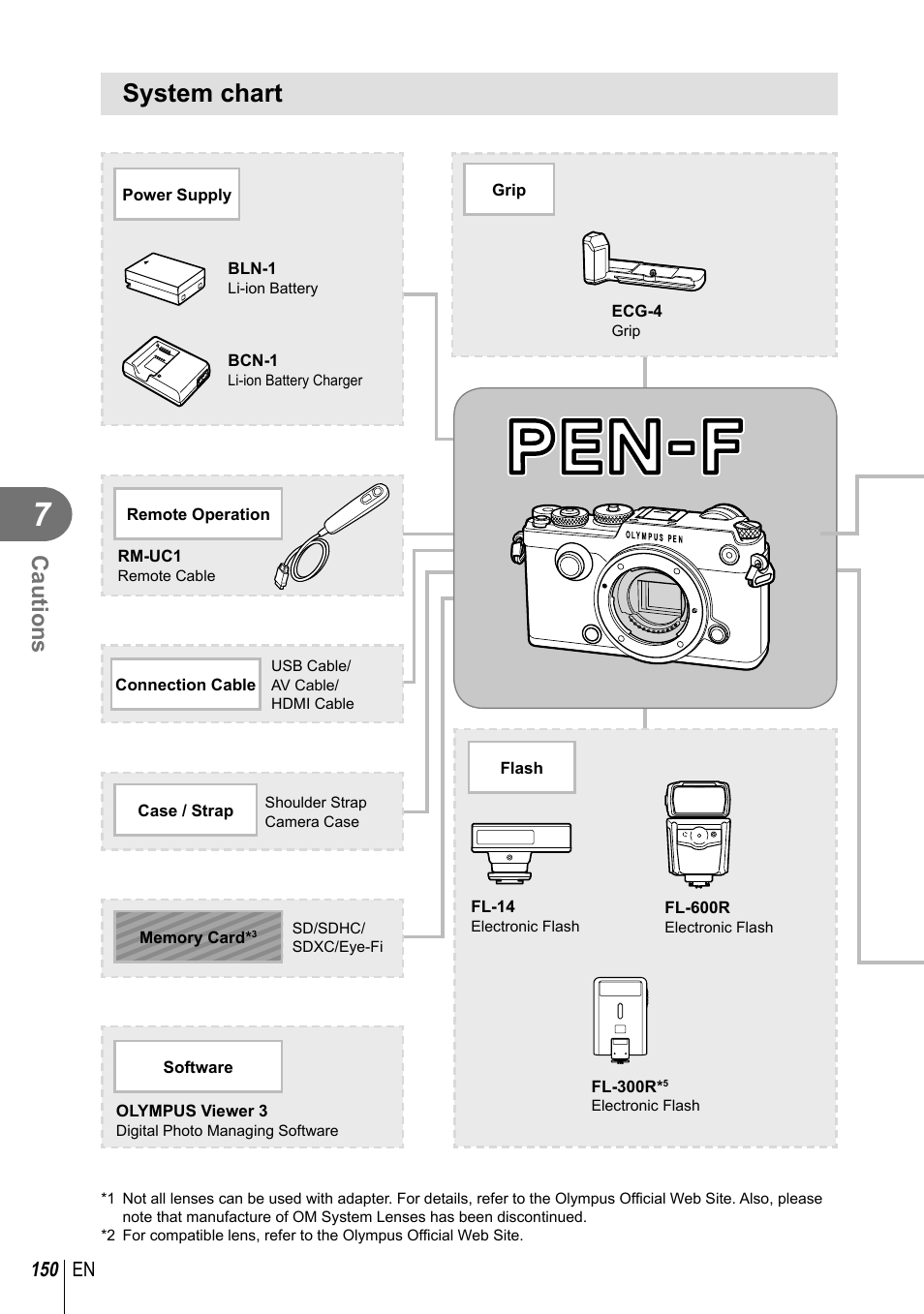 System chart, Cautions, 150 en | Olympus PEN-F Pancake Zoom 14-42mm Kit User Manual | Page 150 / 184