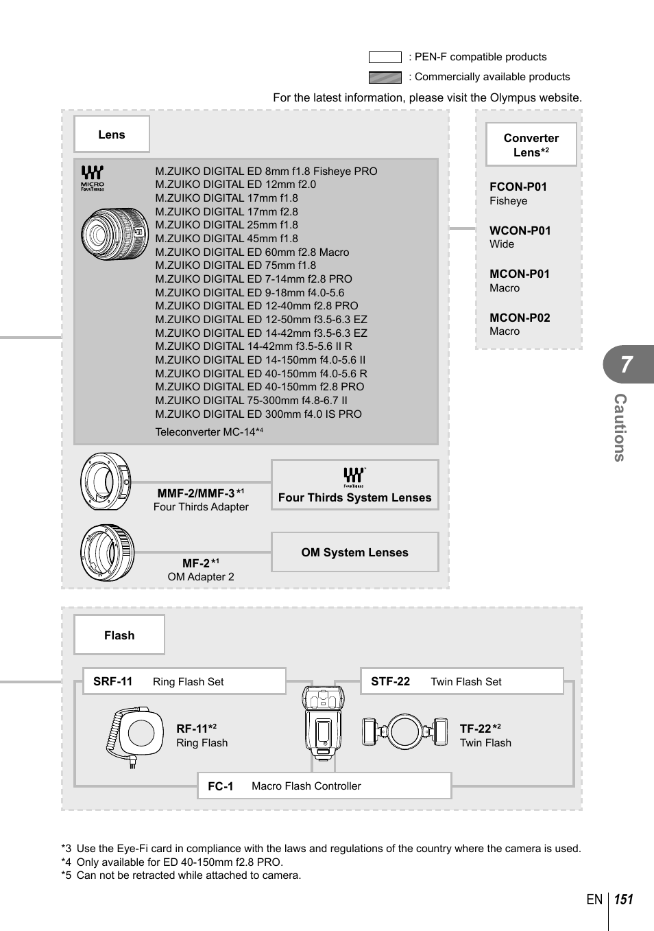 Cautions, 151 en | Olympus PEN-F Pancake Zoom 14-42mm Kit User Manual | Page 151 / 184