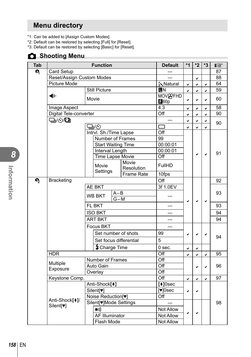 Menu directory, Information, Kshooting menu | Olympus PEN-F Pancake Zoom 14-42mm Kit User Manual | Page 158 / 184