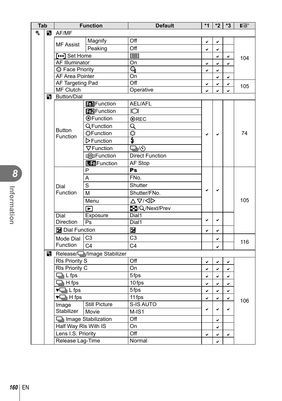 Information | Olympus PEN-F Pancake Zoom 14-42mm Kit User Manual | Page 160 / 184