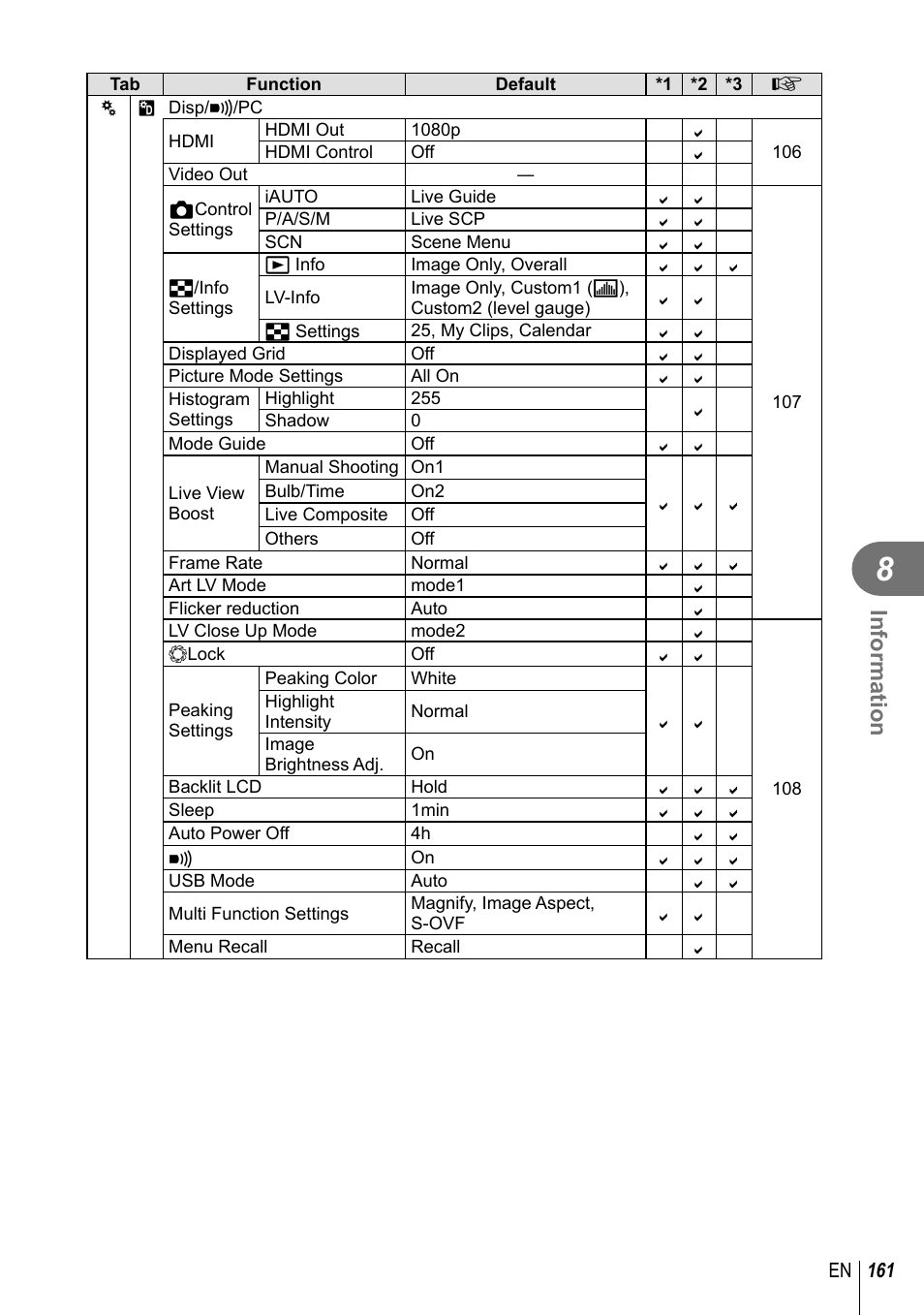 Information | Olympus PEN-F Pancake Zoom 14-42mm Kit User Manual | Page 161 / 184