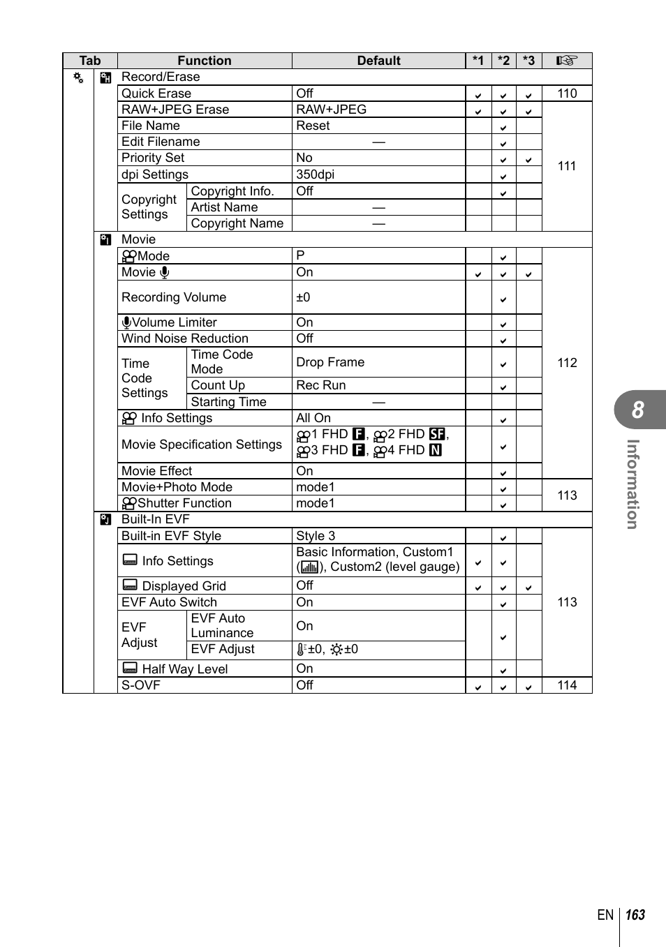 Information | Olympus PEN-F Pancake Zoom 14-42mm Kit User Manual | Page 163 / 184