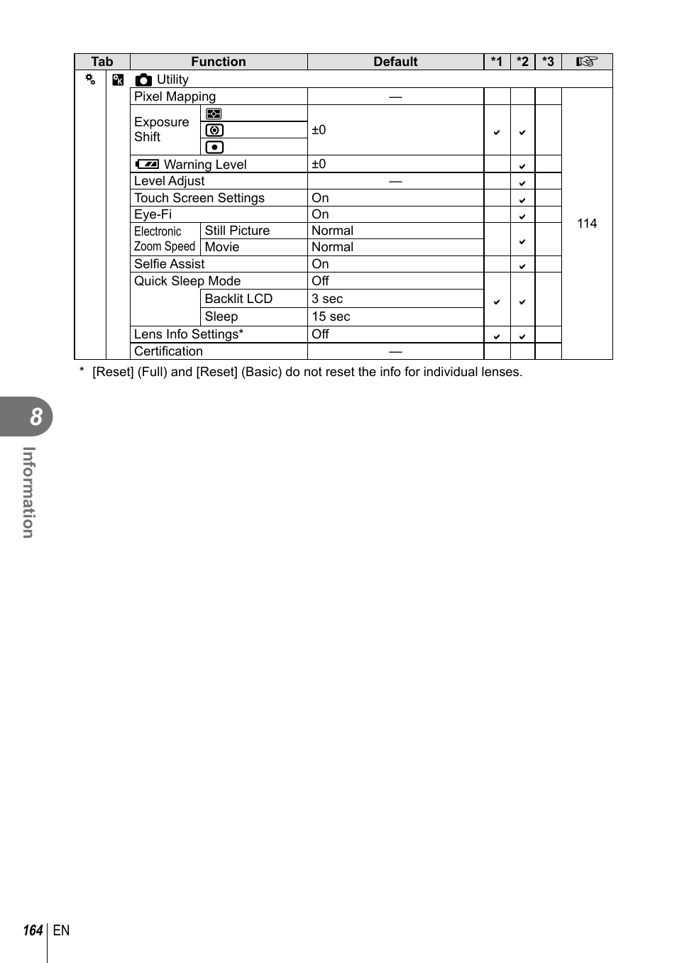 Information | Olympus PEN-F Pancake Zoom 14-42mm Kit User Manual | Page 164 / 184