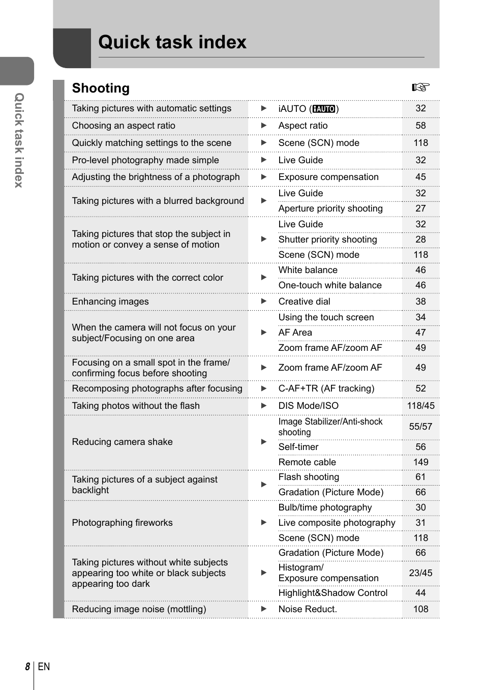 Quick task index, Shooting | Olympus PEN-F Pancake Zoom 14-42mm Kit User Manual | Page 8 / 184