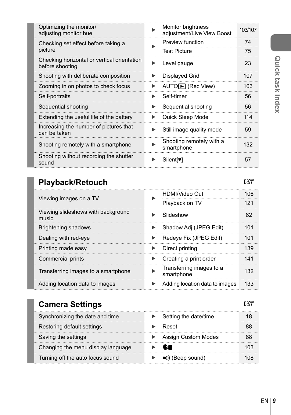 Playback/retouch, Camera settings, Quick task index | Olympus PEN-F Pancake Zoom 14-42mm Kit User Manual | Page 9 / 184