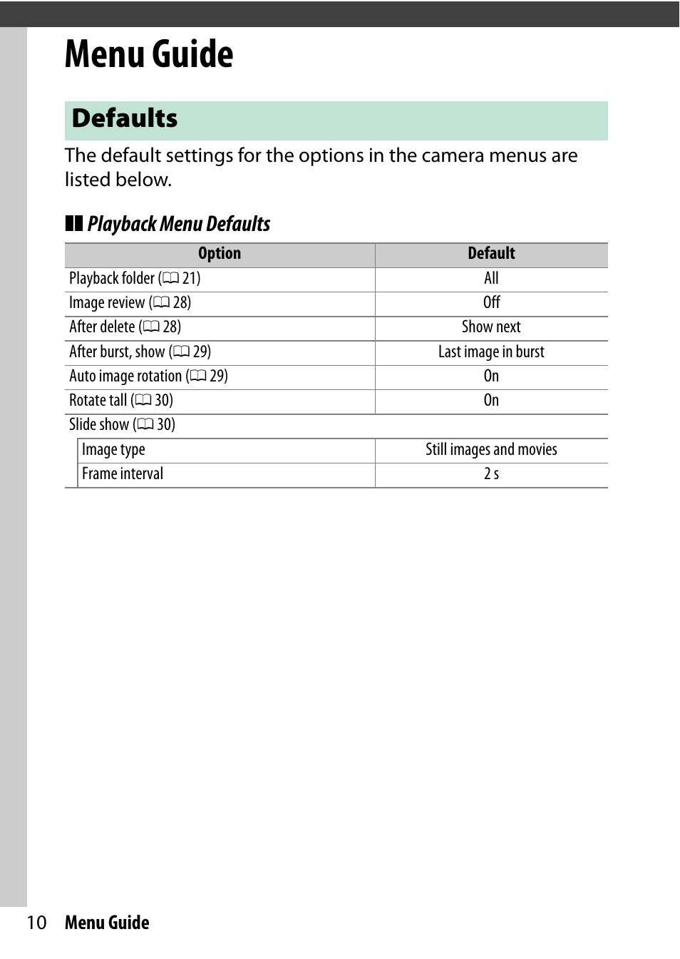 Menu guide, Defaults, Playback menu defaults | Nikon D500 User Manual | Page 10 / 207