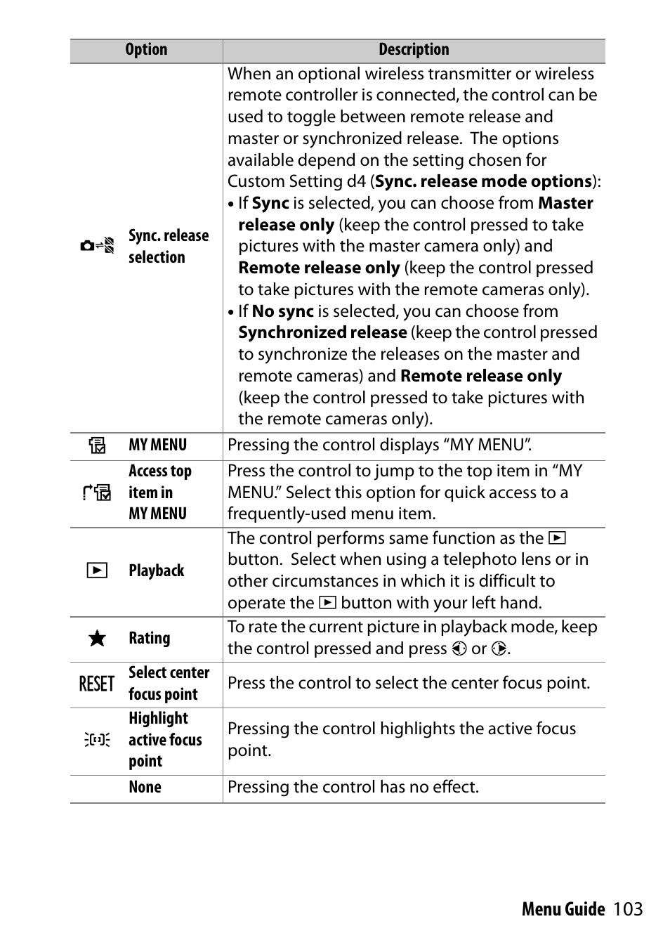 Nikon D500 User Manual | Page 103 / 207
