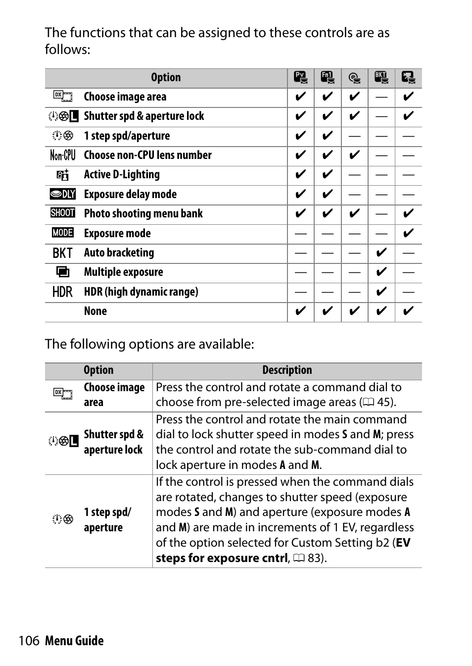 1 w 9 n q j | Nikon D500 User Manual | Page 106 / 207