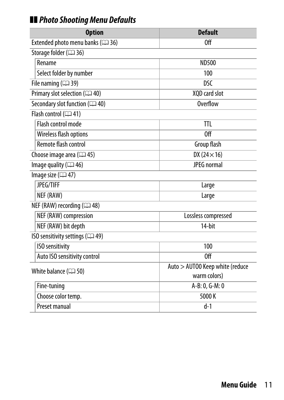 Photo shooting menu defaults, 11 menu guide | Nikon D500 User Manual | Page 11 / 207