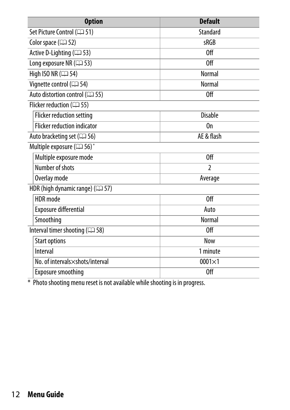 12 menu guide | Nikon D500 User Manual | Page 12 / 207