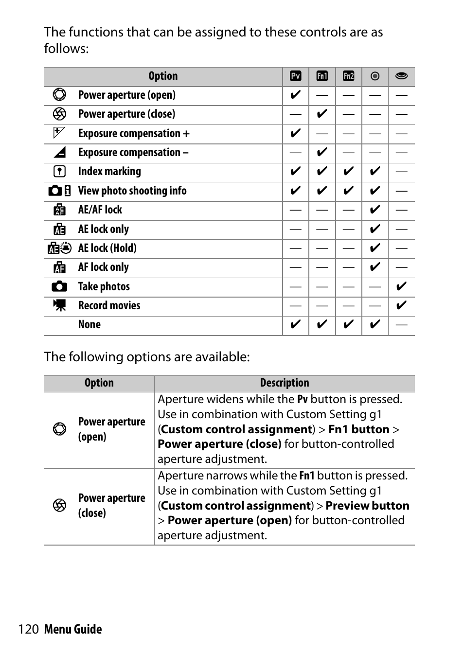0 v x 8 g t | Nikon D500 User Manual | Page 120 / 207