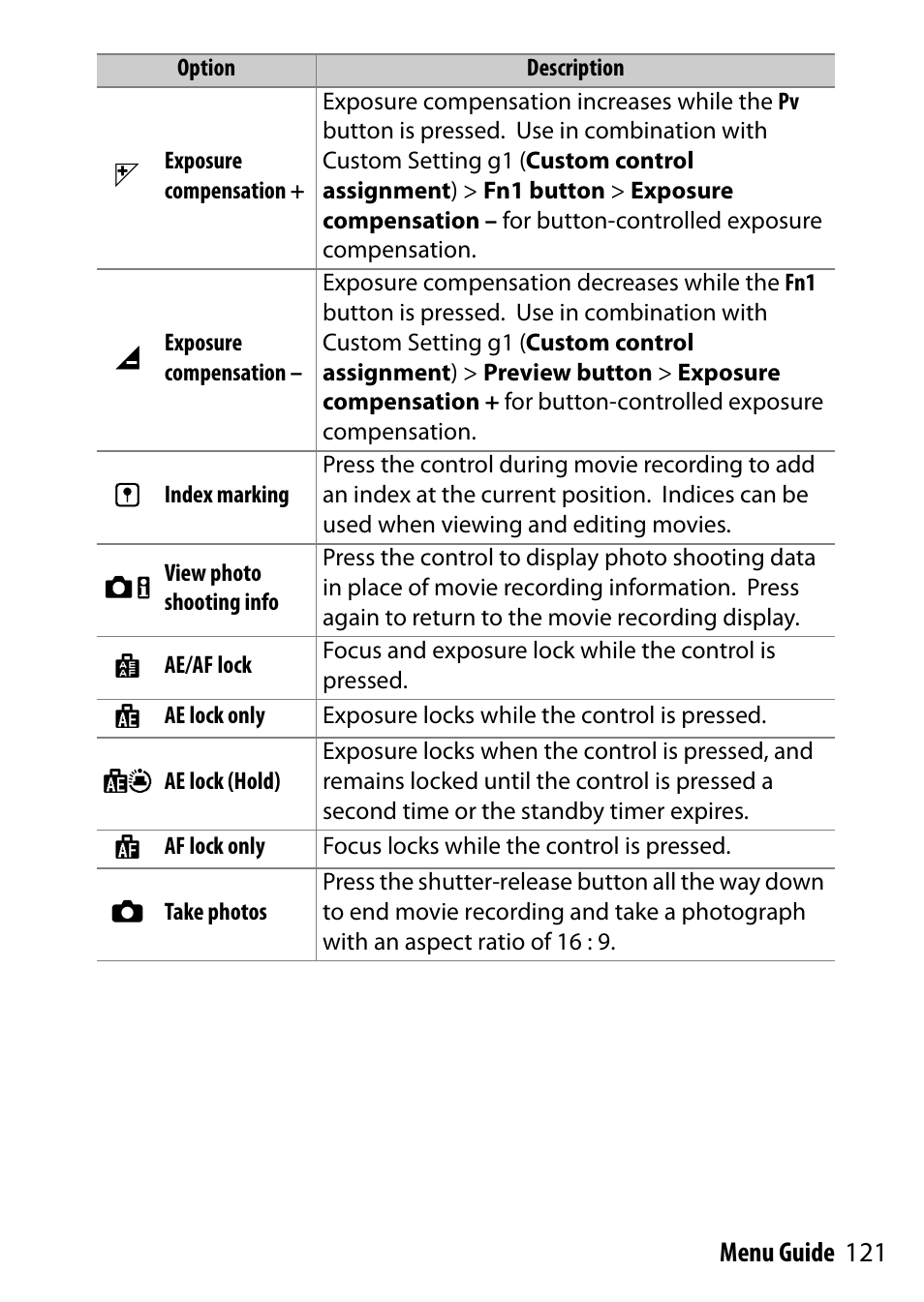 Nikon D500 User Manual | Page 121 / 207