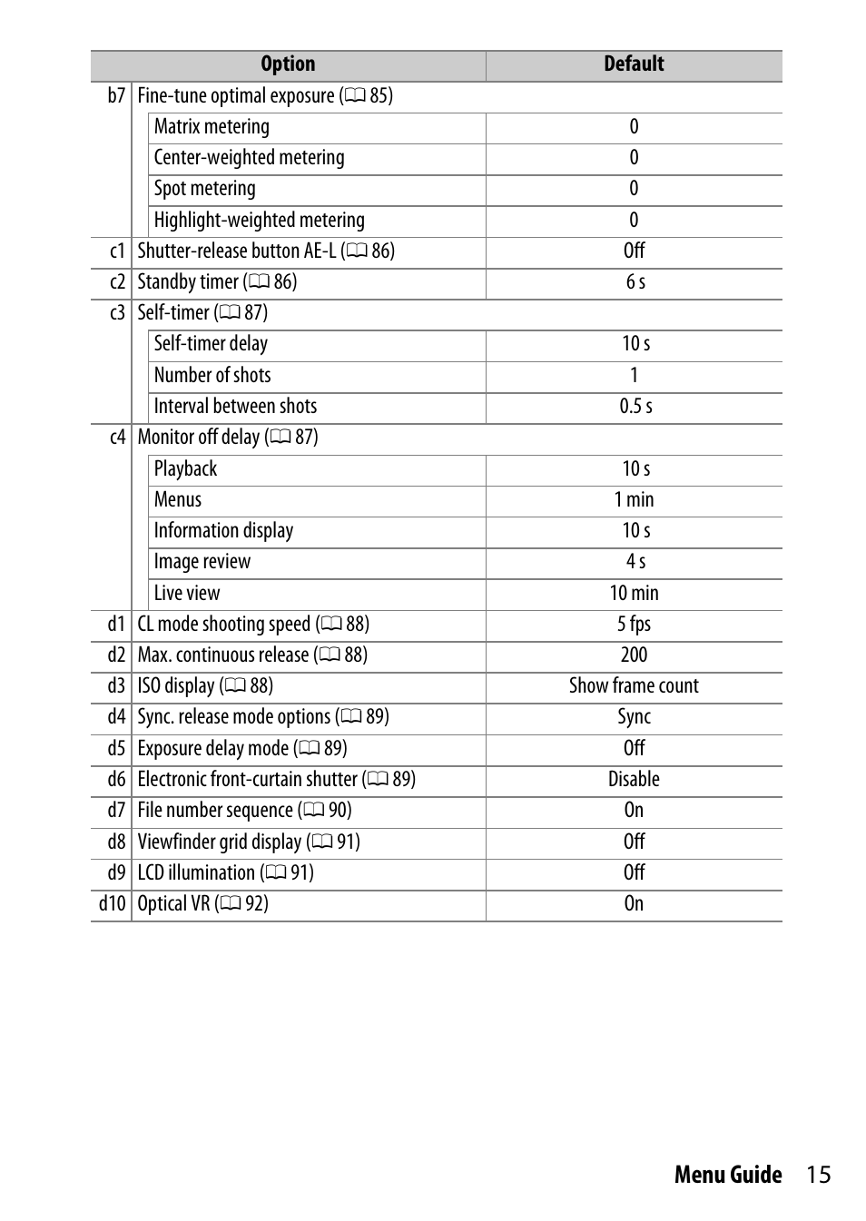 15 menu guide | Nikon D500 User Manual | Page 15 / 207