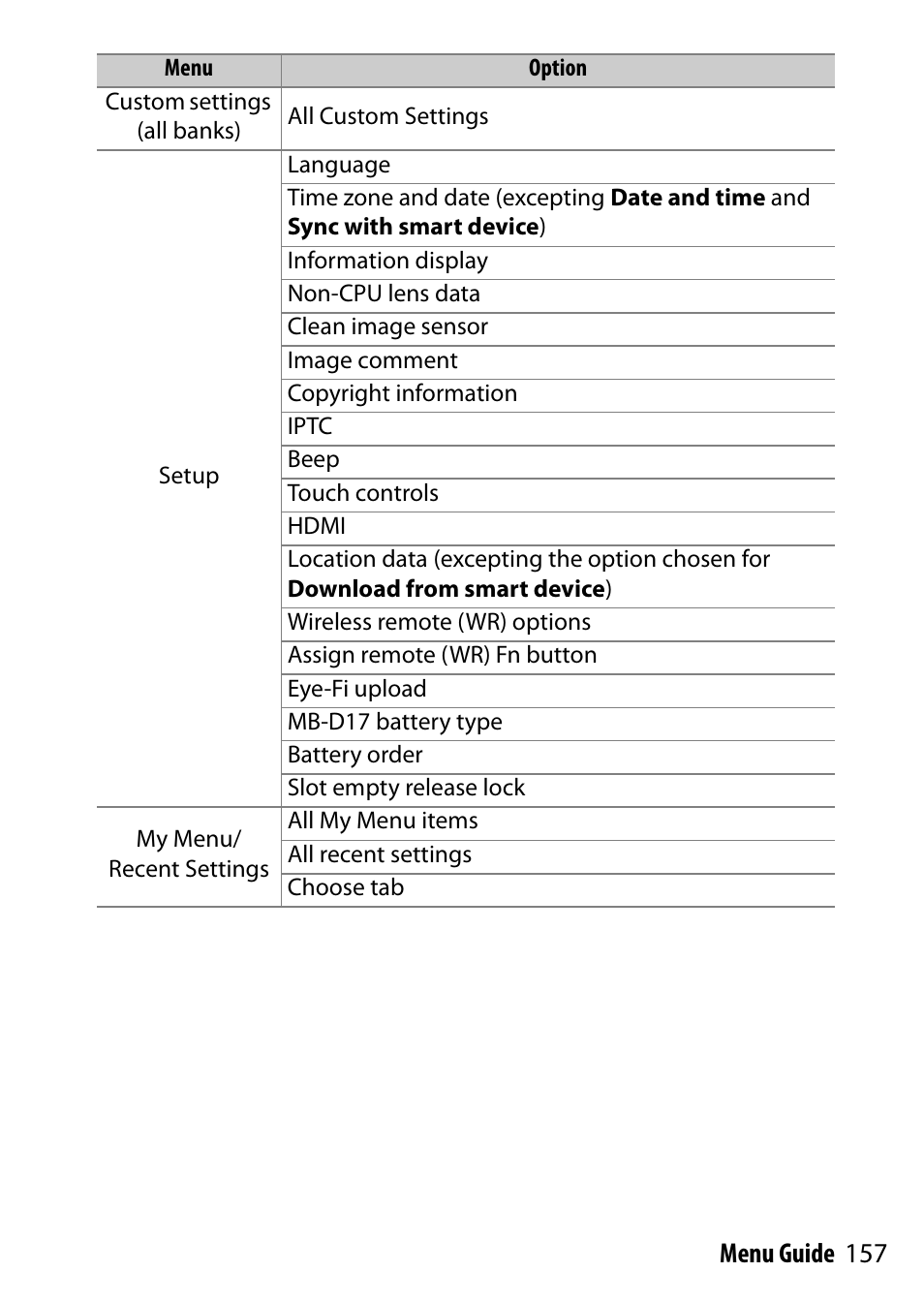 Nikon D500 User Manual | Page 157 / 207