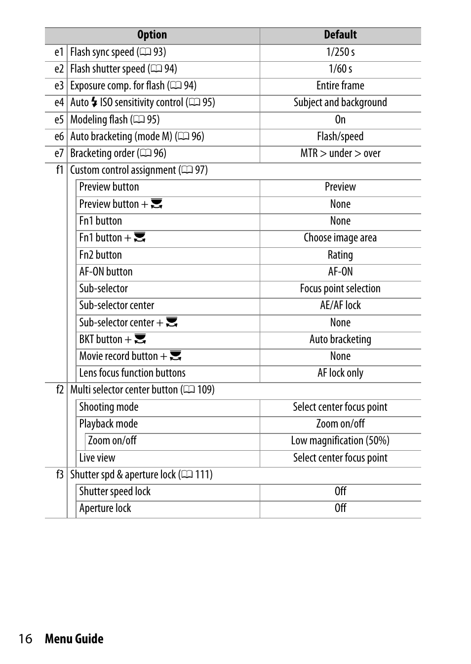 16 menu guide | Nikon D500 User Manual | Page 16 / 207