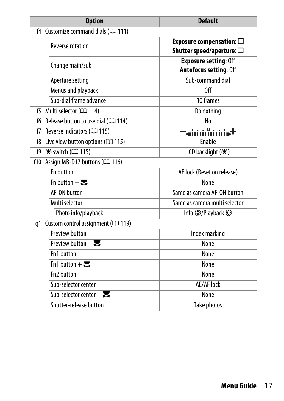 17 menu guide | Nikon D500 User Manual | Page 17 / 207