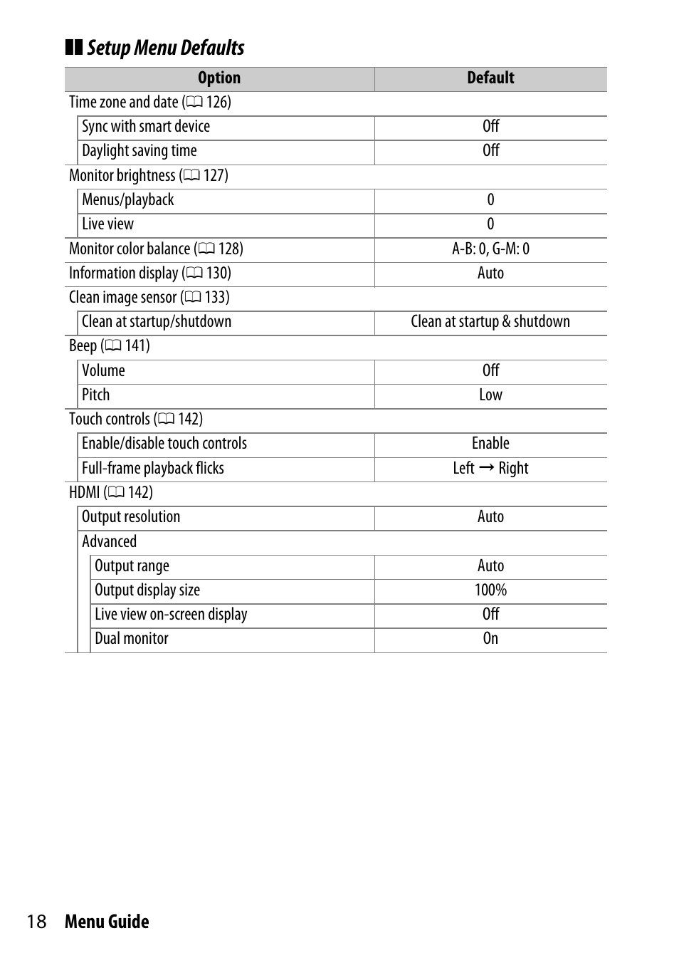 Setup menu defaults, 18 menu guide | Nikon D500 User Manual | Page 18 / 207