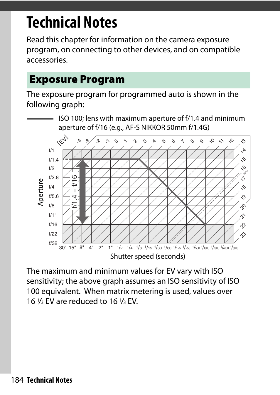 Technical notes, Exposure program, Ev are reduced to 16 | F/1.4 − f/16 | Nikon D500 User Manual | Page 184 / 207