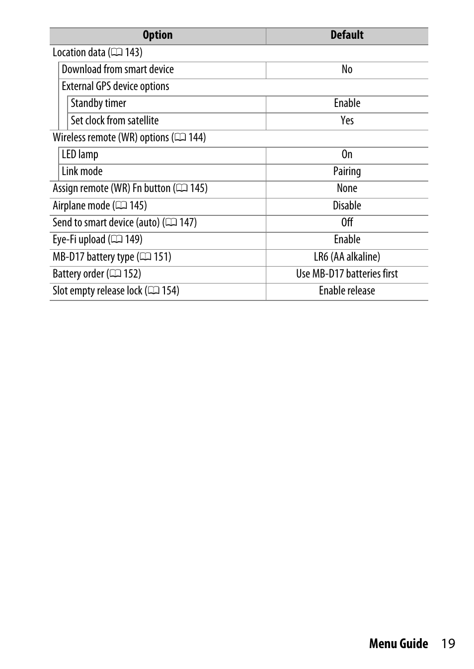 19 menu guide | Nikon D500 User Manual | Page 19 / 207
