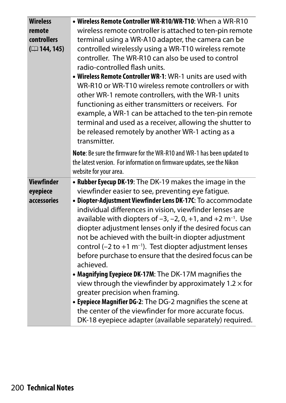 Nikon D500 User Manual | Page 200 / 207