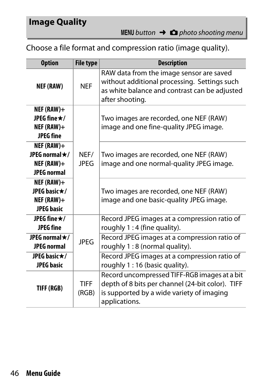 Image quality | Nikon D500 User Manual | Page 46 / 207